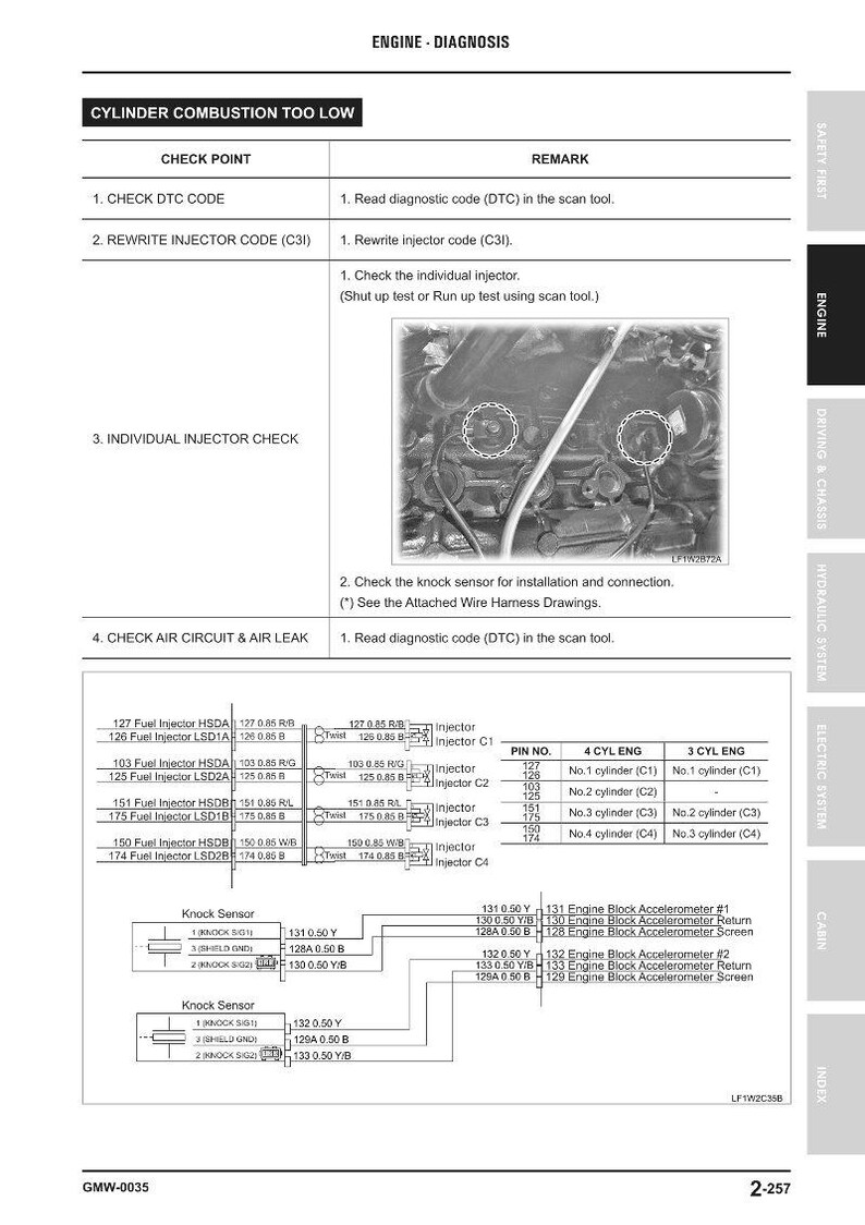 HYUNDAI HS80V/HS120V Skid Steer Loader Service Manual | PDF | Instant Download image 3