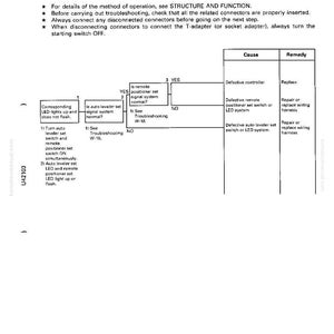 Puede incluir: P&aacute;gina de una gu&iacute;a de soluci&oacute;n de problemas titulada "W-14 El sensor no se puede ajustar." La p&aacute;gina incluye un diagrama de flujo con causas y soluciones para problemas de sensores, junto con instrucciones y diagramas.