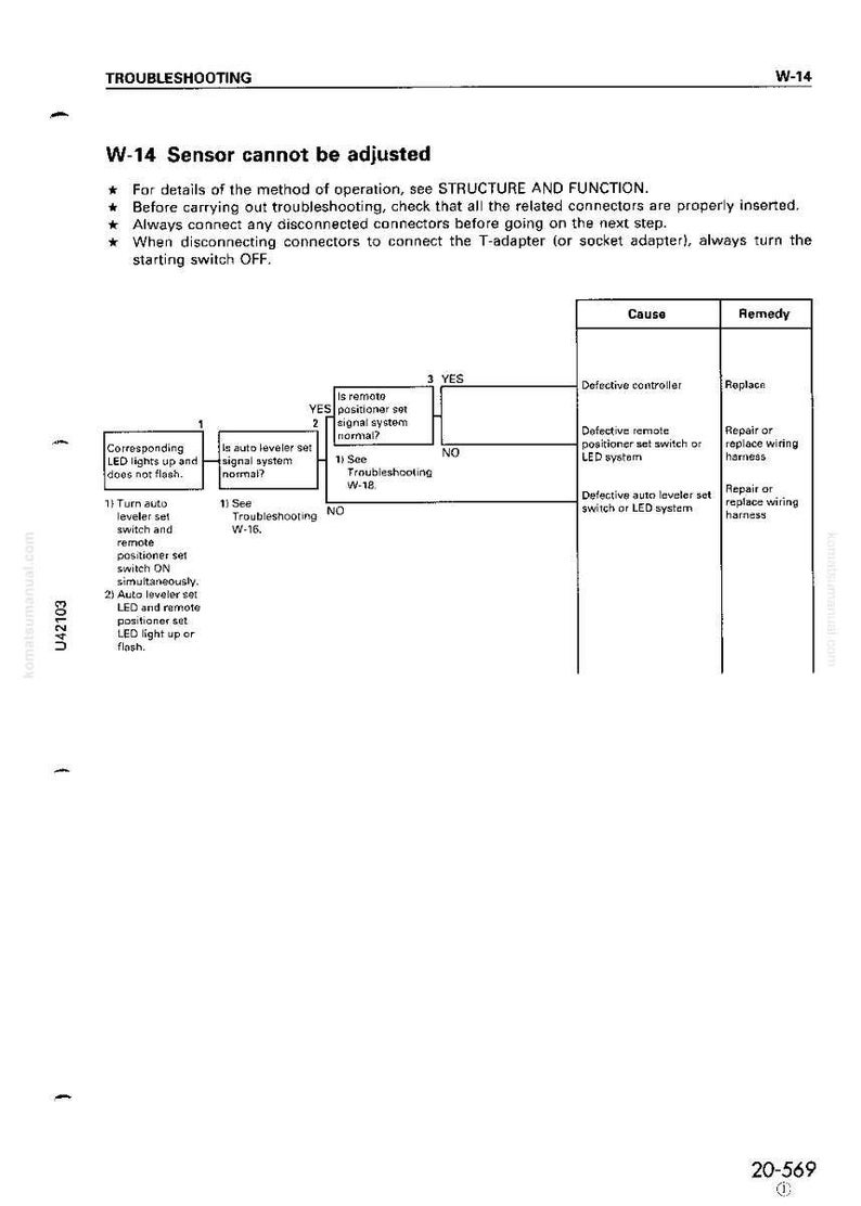 Puede incluir: P&aacute;gina de una gu&iacute;a de soluci&oacute;n de problemas titulada "W-14 El sensor no se puede ajustar." La p&aacute;gina incluye un diagrama de flujo con causas y soluciones para problemas de sensores, junto con instrucciones y diagramas.