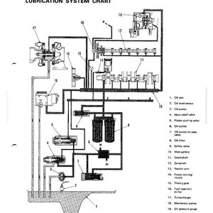 Op de afbeelding: Een gedetailleerd diagram van een smeersysteem, met componenten zoals de oliepomp, filter en koeler. De kaart is gelabeld met tekst, waaronder "LUBRICATION SYSTEM" en "LUBRICATION SYSTEM CHART".