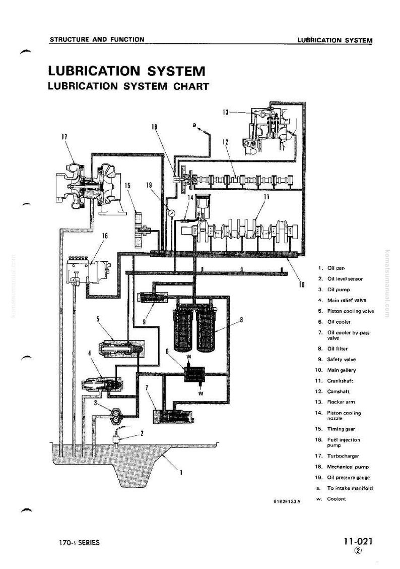 Op de afbeelding: Een gedetailleerd diagram van een smeersysteem, met componenten zoals de oliepomp, filter en koeler. De kaart is gelabeld met tekst, waaronder "LUBRICATION SYSTEM" en "LUBRICATION SYSTEM CHART".