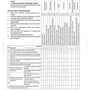 May include: Troubleshooting guide for an H-1 machine, detailing causes and remedies for startup issues. Includes a checklist for troubleshooting, covering various potential problems and their corresponding solutions. The document is labeled SEN02945-00.