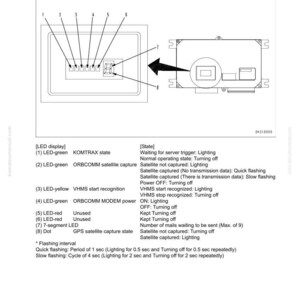 Puede incluir: Diagrama t&eacute;cnico de un panel de control con indicadores LED y descripciones de texto. El panel tiene una forma rectangular con secciones numeradas y una flecha que apunta a un componente separado. El texto proporciona informaci&oacute;n sobre estados y funciones del sistema.