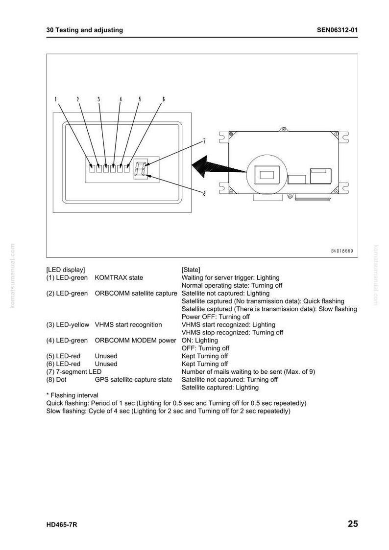 Puede incluir: Diagrama t&eacute;cnico de un panel de control con indicadores LED y descripciones de texto. El panel tiene una forma rectangular con secciones numeradas y una flecha que apunta a un componente separado. El texto proporciona informaci&oacute;n sobre estados y funciones del sistema.