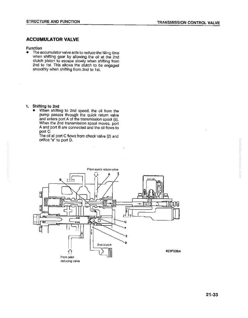 Komatsu Wa420-1Lc lastare servicemanual PDF | Verkstadsreparation | Direktnedladdning bild 4