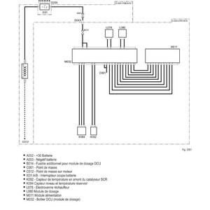 May include: Diagram of an electrical schematic with labels in French. The diagram includes boxes, lines, and text, with labels such as "A002 - +30 Batterie" and "M032 - Bo&icirc;tier DCU (module de dosage)".