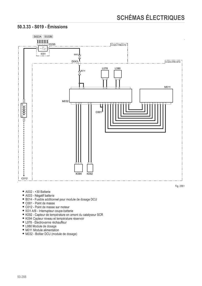 May include: Diagram of an electrical schematic with labels in French. The diagram includes boxes, lines, and text, with labels such as "A002 - +30 Batterie" and "M032 - Bo&icirc;tier DCU (module de dosage)".