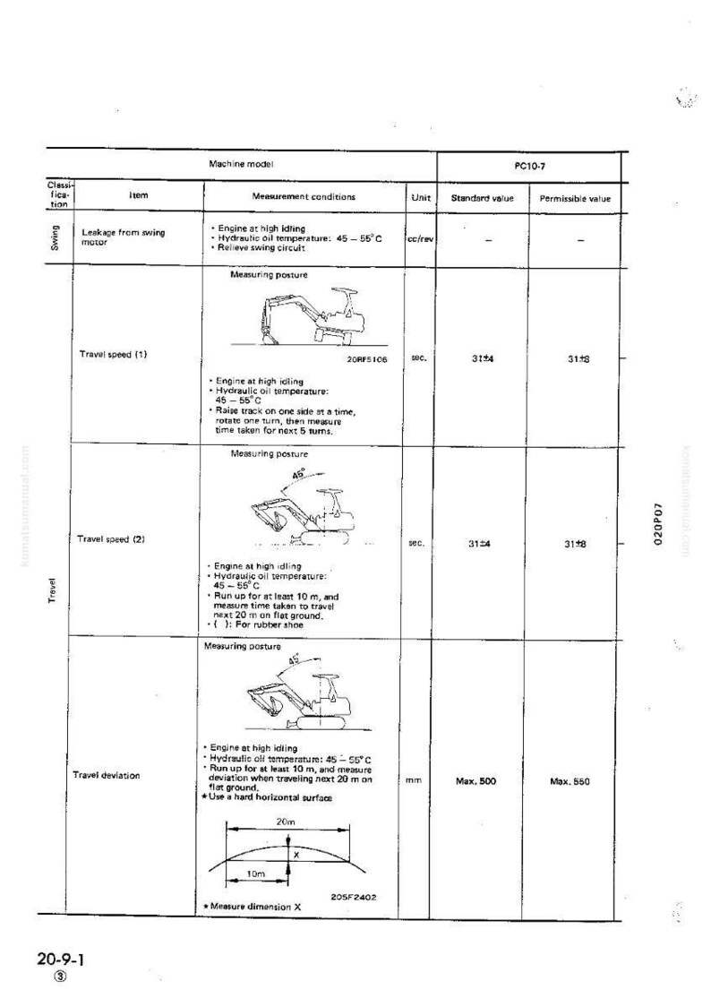 Pode incluir: Diagrama t&eacute;cnico para uma m&aacute;quina PC10-7, detalhando as medi&ccedil;&otilde;es de vazamento do motor de giro, velocidade de deslocamento e desvio de deslocamento. Inclui ilustra&ccedil;&otilde;es da m&aacute;quina e condi&ccedil;&otilde;es de medi&ccedil;&atilde;o.