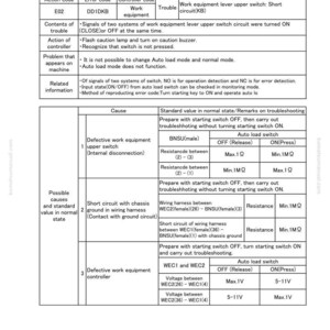 May include: A troubleshooting guide for error code DD1DKB, concerning a work equipment lever upper switch short circuit. The document details action codes, error codes, controller codes, and potential causes, alongside standard values and troubleshooting steps.