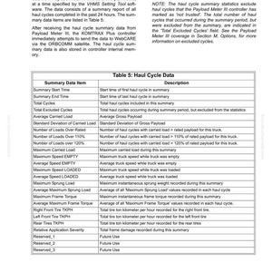 May include: A technical document titled "Haul Cycle Data" featuring a table named "Table 5: Haul Cycle Data." It details data collected by the KOMTRAX Plus controller, covering cycle times, load information, and vehicle speeds, with measurements in metric units.
