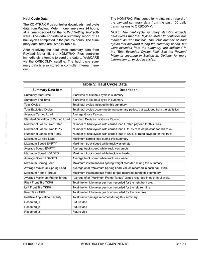 May include: A technical document titled "Haul Cycle Data" featuring a table named "Table 5: Haul Cycle Data." It details data collected by the KOMTRAX Plus controller, covering cycle times, load information, and vehicle speeds, with measurements in metric units.