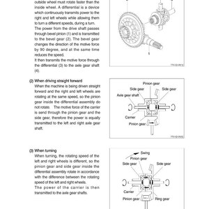 May include: Diagram illustrating a differential assembly, detailing its components and operation. Features labeled parts such as pinion gear, side gear, and axle gear shaft. The image explains the mechanism's function during turns and straight driving.