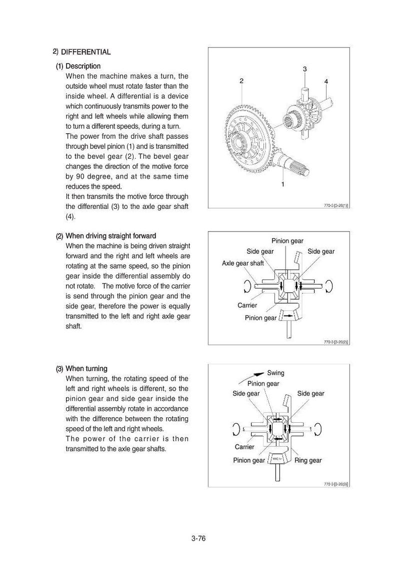 May include: Diagram illustrating a differential assembly, detailing its components and operation. Features labeled parts such as pinion gear, side gear, and axle gear shaft. The image explains the mechanism's function during turns and straight driving.