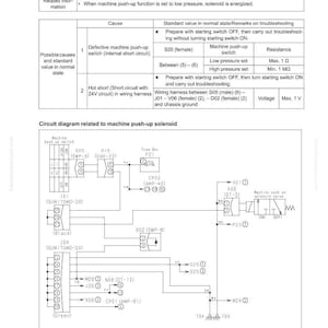 May include: A technical diagram from a manual, detailing troubleshooting steps for a machine's push-up function. The diagram includes a circuit layout, component labels, and voltage specifications. The page number is 37.