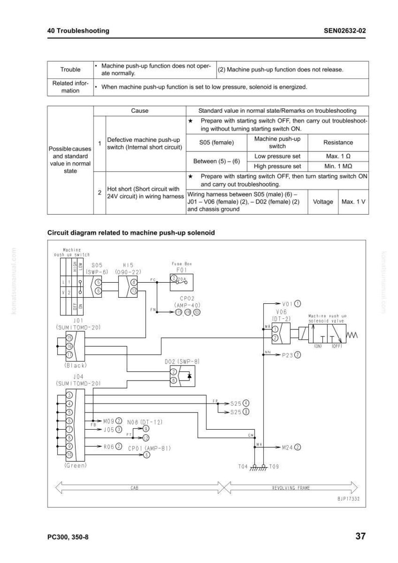 May include: A technical diagram from a manual, detailing troubleshooting steps for a machine's push-up function. The diagram includes a circuit layout, component labels, and voltage specifications. The page number is 37.