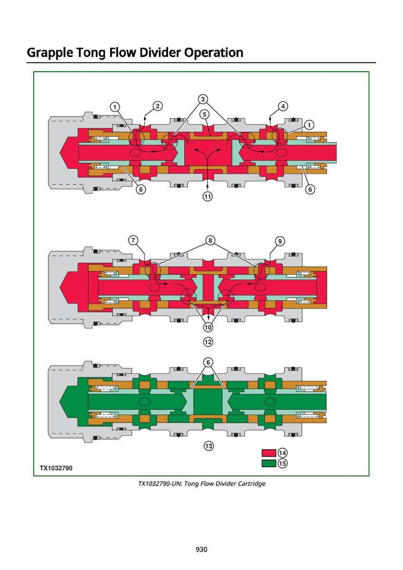Manuale di funzionamento e collaudo del trattore forestale John Deere 640H e 648H (n. di serie -630435) in formato PDF / Download immediato immagine 8