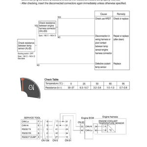 Peut inclure: Sch&eacute;ma illustrant les &eacute;tapes de d&eacute;pannage pour un voyant d'avertissement de surchauffe du liquide de refroidissement. Comprend un tableau de contr&ocirc;le avec la temp&eacute;rature en Celsius et la r&eacute;sistance en k&Omega;. Avec des sch&eacute;mas de c&acirc;blage et des d&eacute;tails des connecteurs.