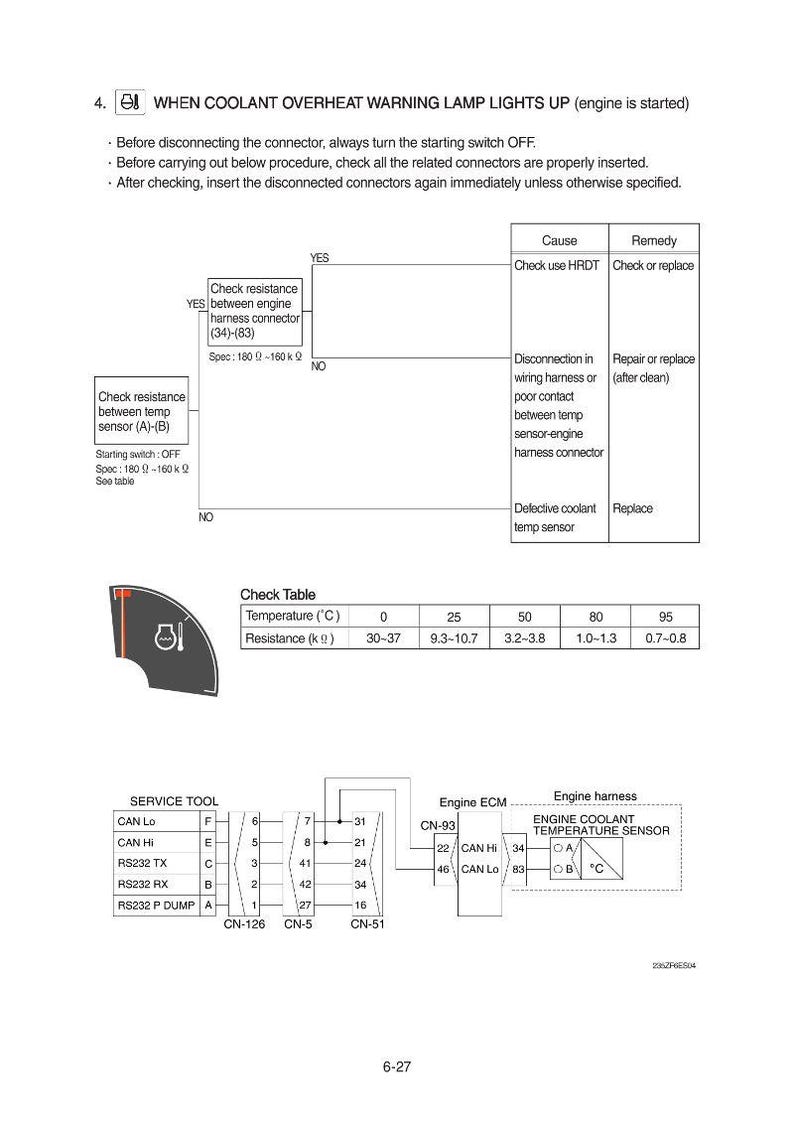 Peut inclure: Sch&eacute;ma illustrant les &eacute;tapes de d&eacute;pannage pour un voyant d'avertissement de surchauffe du liquide de refroidissement. Comprend un tableau de contr&ocirc;le avec la temp&eacute;rature en Celsius et la r&eacute;sistance en k&Omega;. Avec des sch&eacute;mas de c&acirc;blage et des d&eacute;tails des connecteurs.