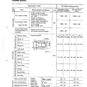 May include: A technical diagram titled "Standard Value Table for Chassis Related Parts" for a PC1100-6 loading shovel. The chart includes engine speed, spool stroke, and control lever stroke measurements in millimeters and RPMs, with standard and service limit values.