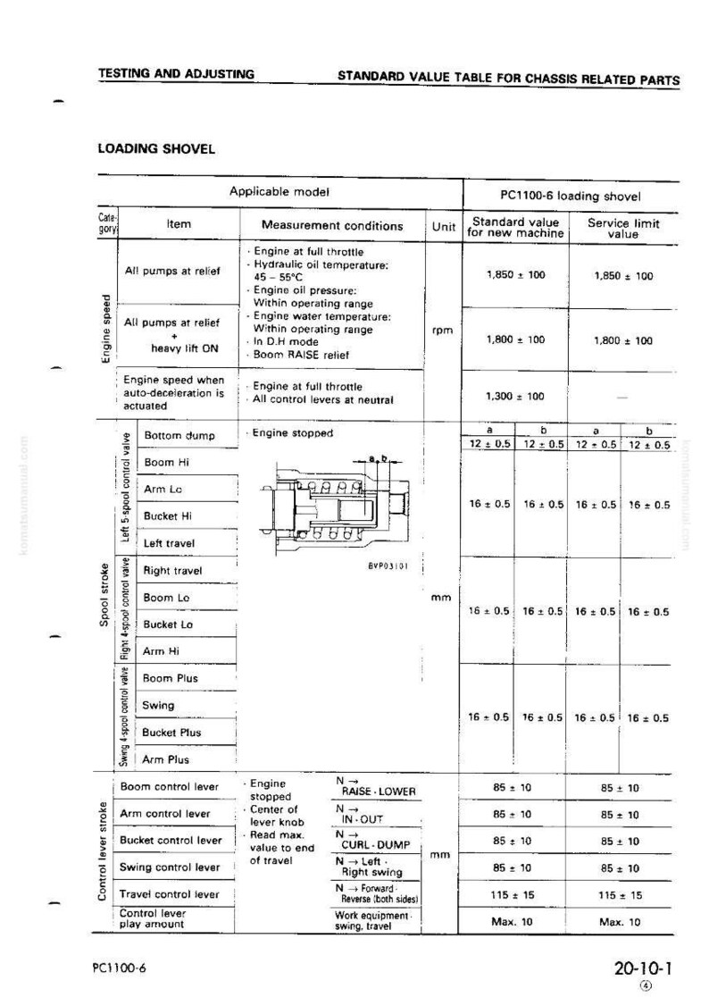 May include: A technical diagram titled "Standard Value Table for Chassis Related Parts" for a PC1100-6 loading shovel. The chart includes engine speed, spool stroke, and control lever stroke measurements in millimeters and RPMs, with standard and service limit values.