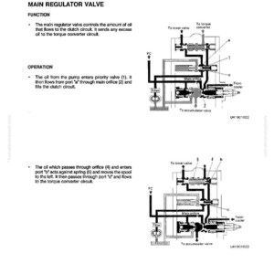 Op de afbeelding: Diagram van een transmissie-regelklep, met details over de functie en werking van de hoofdregelklep. De afbeelding bevat schema's met labels zoals "Hoofdgatafsluiter" en "Naar koppelomvormer", en tekst over de olie stroom.
