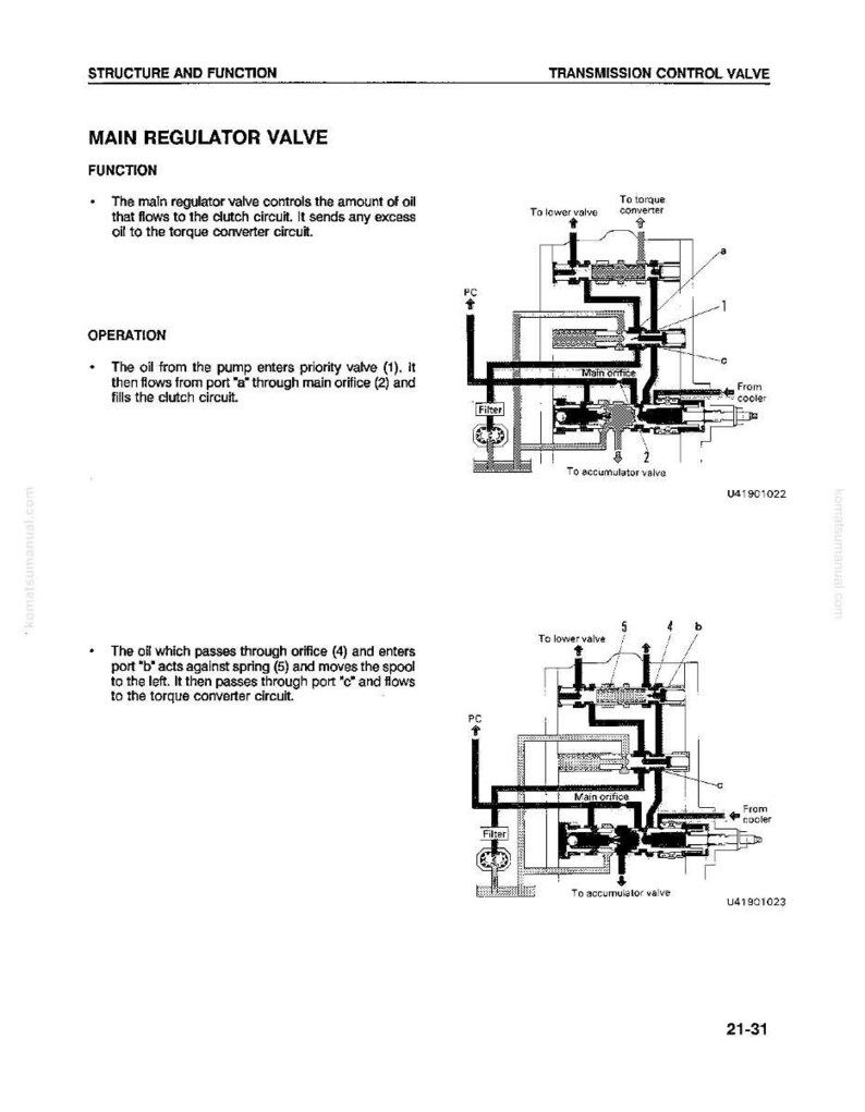 Op de afbeelding: Diagram van een transmissie-regelklep, met details over de functie en werking van de hoofdregelklep. De afbeelding bevat schema's met labels zoals "Hoofdgatafsluiter" en "Naar koppelomvormer", en tekst over de olie stroom.
