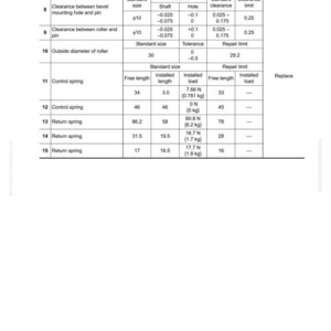K&ouml;nnte beinhalten: Ein technisches Diagramm mit der Bezeichnung "10 Struktur, Funktion und Wartungsstandard" mit Messungen in mm. Es zeigt Spiel, Toleranzen und Reparaturwerte f&uuml;r mechanische Komponenten. Das Dokument ist mit SEN02516-02 gekennzeichnet.