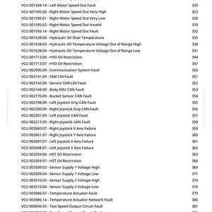 May include: A list of VCU fault codes and descriptions, including issues like motor speed, oil temperature, and sensor faults. The text is displayed in a vertical format with corresponding page numbers.