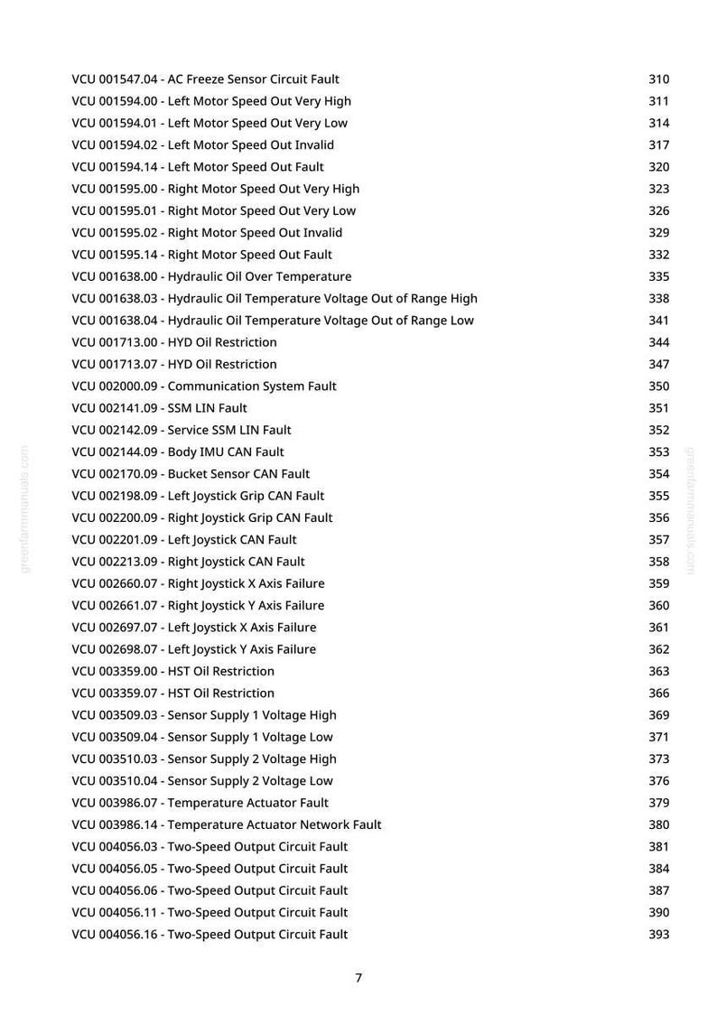 May include: A list of VCU fault codes and descriptions, including issues like motor speed, oil temperature, and sensor faults. The text is displayed in a vertical format with corresponding page numbers.