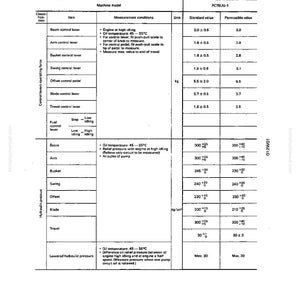 Może przedstawiać: Szczeg&oacute;łowy schemat techniczny z pomiarami i specyfikacjami dla modelu maszyny, PC75UU-1. Tabela zawiera wartości dla dźwigni sterowania, ciśnienia hydraulicznego i kontroli paliwa, z jednostkami w kg i kg/cm.