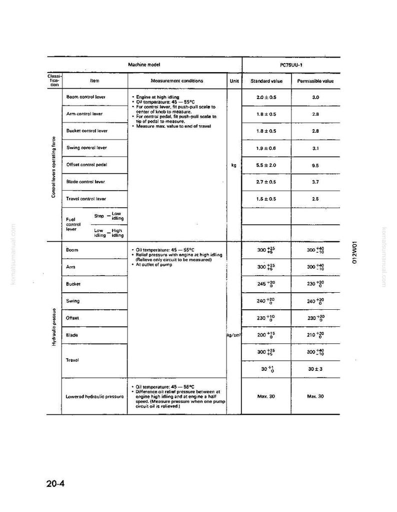 Może przedstawiać: Szczeg&oacute;łowy schemat techniczny z pomiarami i specyfikacjami dla modelu maszyny, PC75UU-1. Tabela zawiera wartości dla dźwigni sterowania, ciśnienia hydraulicznego i kontroli paliwa, z jednostkami w kg i kg/cm.