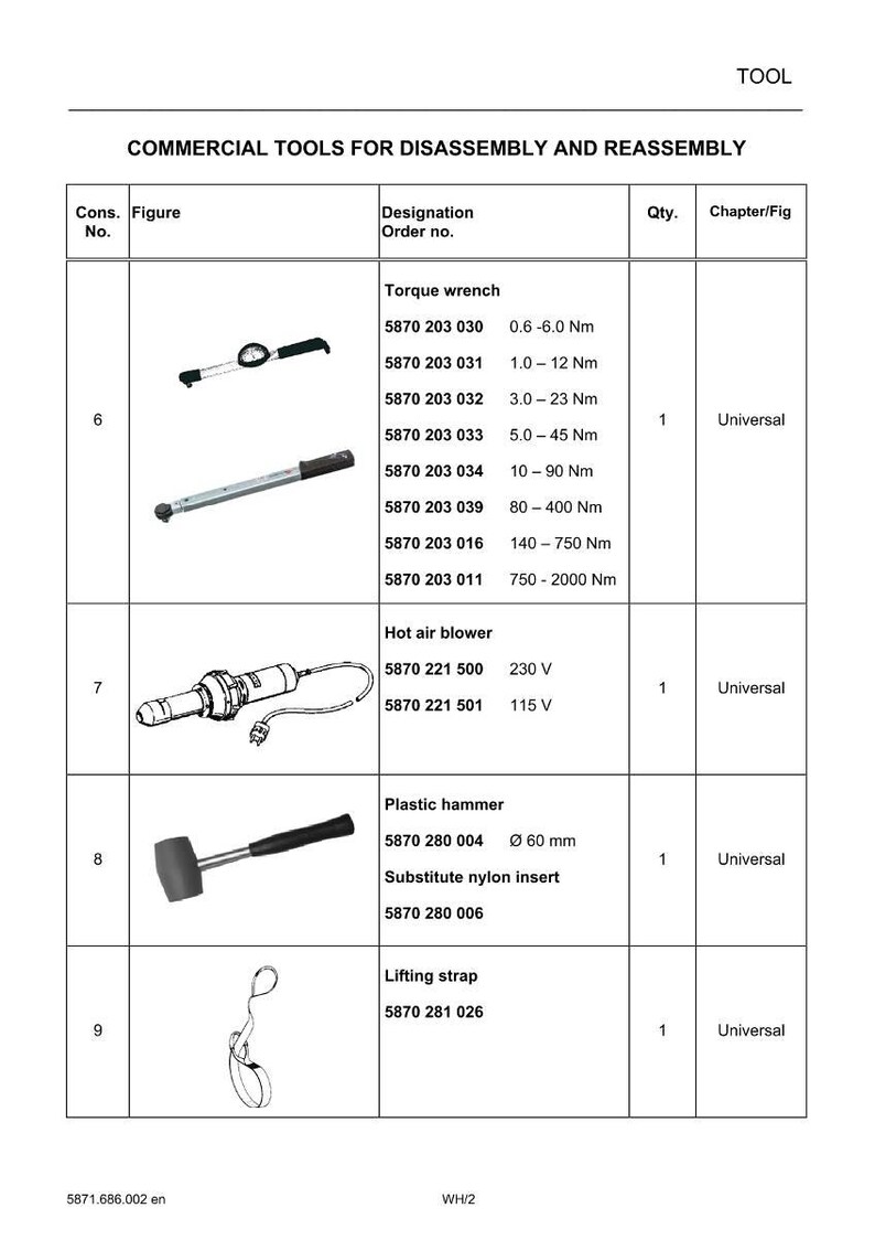 May include: Image of a page detailing commercial tools for disassembly and reassembly. The tools include a torque wrench, hot air blower, plastic hammer, and lifting strap. Measurements are in Newton meters and millimeters.