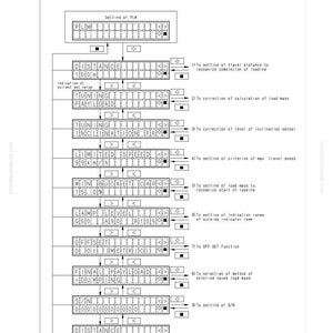 May include: A detailed diagram from a Komatsu manual, featuring a control panel layout with various settings and options. The text includes instructions for operating the machine monitor, with labels like "DISTANCE" and "SPEED".