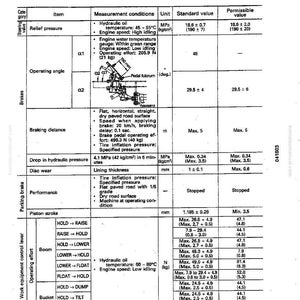 May include: A technical chart titled "Standard Value Table for Chassis" with data on relief pressure, operating angle, braking distance, and other mechanical specifications. Measurements are in both metric and imperial units, with values for various operating conditions.