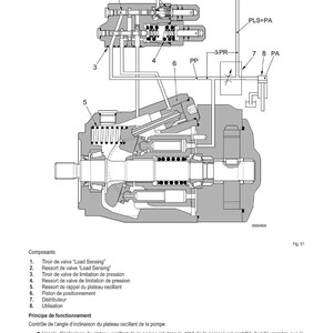 Może przedstawiać: Schemat techniczny systemu mechanicznego z tekstem w języku francuskim. Schemat przedstawia r&oacute;żne komponenty, w tym zawory, sprężyny i tłok, połączone liniami. Tekst zawiera etykiety i opis funkcji systemu.