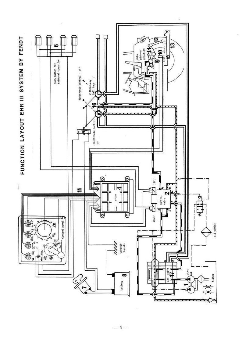 Fendt Ehr3 Electrohydraulix lifting mechanism control Service Training Manual PDF | Training Guide | Instant Download image 3