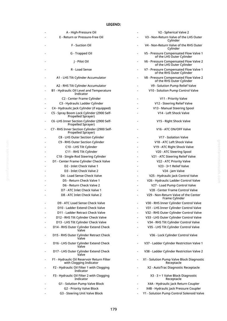 John Deere 2900 spruta Diagnostikmanual PDF | Direktnedladdning bild 11