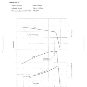 May include: Engine performance curve diagram showing torque, output, and fuel consumption against engine speed. The graph includes the text "Rated horsepower 39HP/2,450rpm". Measurements are in metric units.