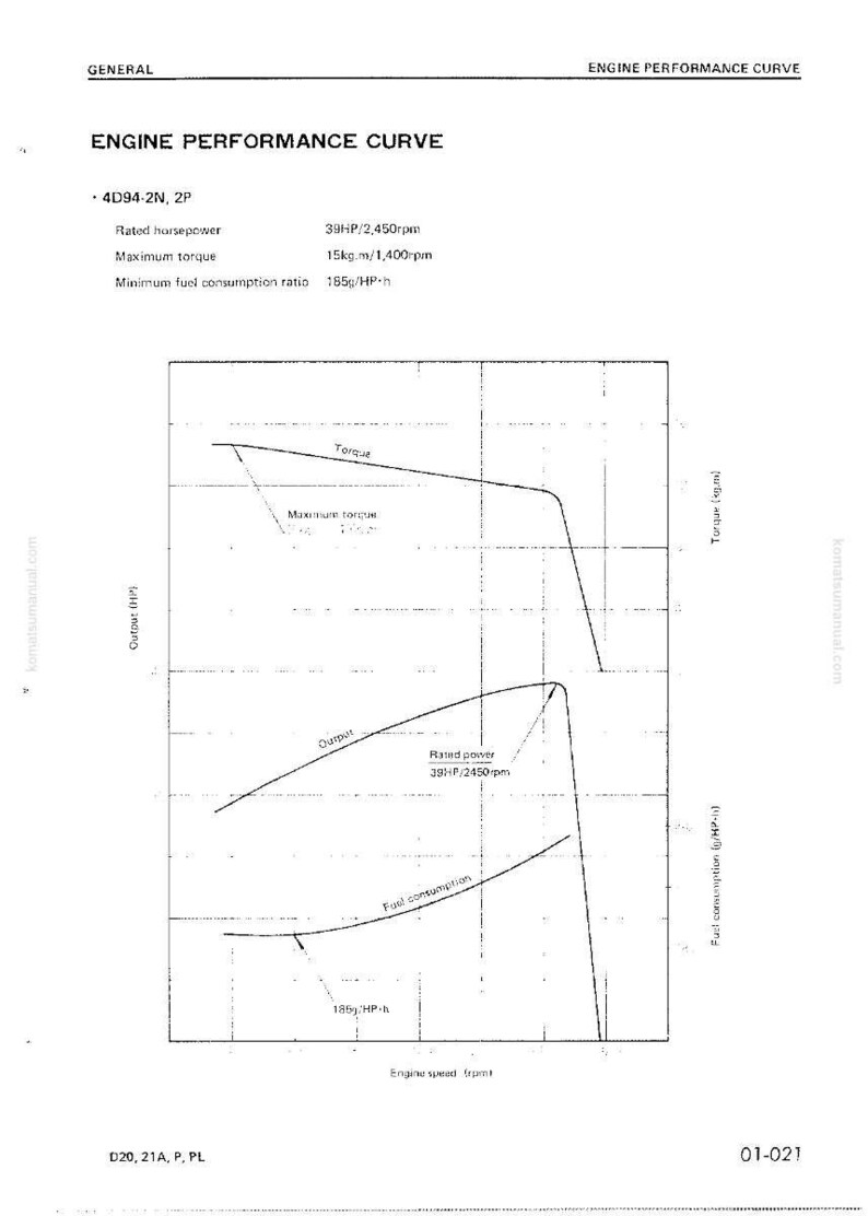 May include: Engine performance curve diagram showing torque, output, and fuel consumption against engine speed. The graph includes the text "Rated horsepower 39HP/2,450rpm". Measurements are in metric units.