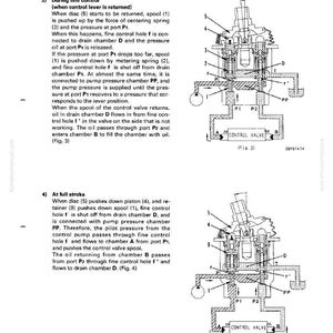 May include: Diagram of a Swing PPC Valve, illustrating its structure and function. The image includes detailed schematics with labels like 'P1', 'P2', and 'PP', and text describing the valve's operation during fine control and full stroke.