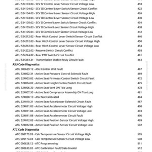 May include: A white page with a list of automotive diagnostic trouble codes and descriptions. The codes are grouped under headings like "ACU Code Diagnostics" and "ATC Code Diagnostics". The page numbers are on the right side.