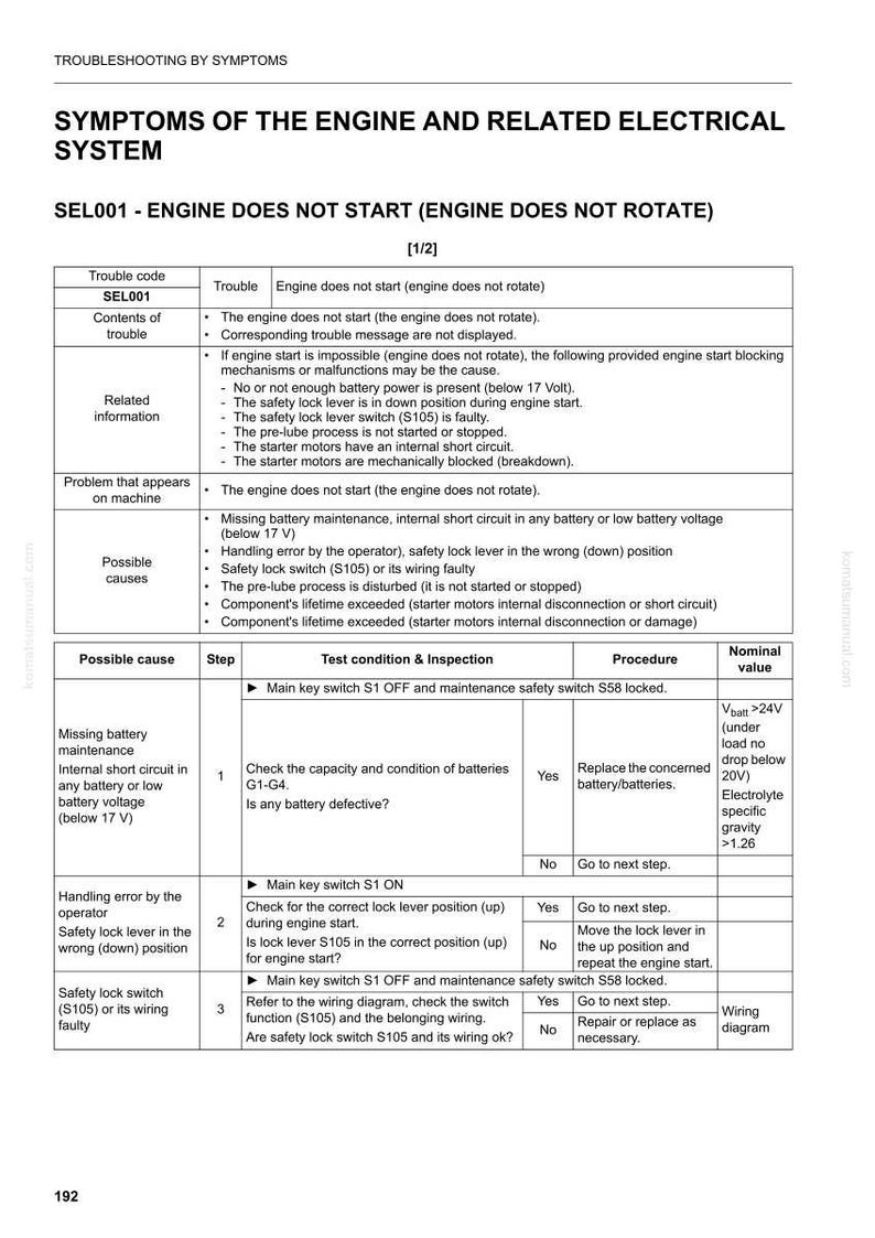 May include: A troubleshooting guide page with the title "SYMPTOMS OF THE ENGINE AND RELATED ELECTRICAL SYSTEM". The page includes a table with troubleshooting steps for engine starting issues, including battery checks and safety switch inspections.