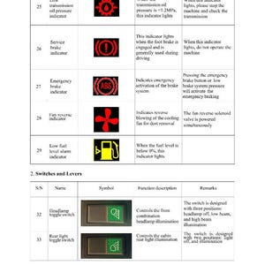 May include: Diagram of vehicle dashboard indicators and switches. Includes symbols for low transmission oil pressure, service brake, emergency brake, fan reverse, and low fuel level. Also shows headlamp and rear light toggle switches.