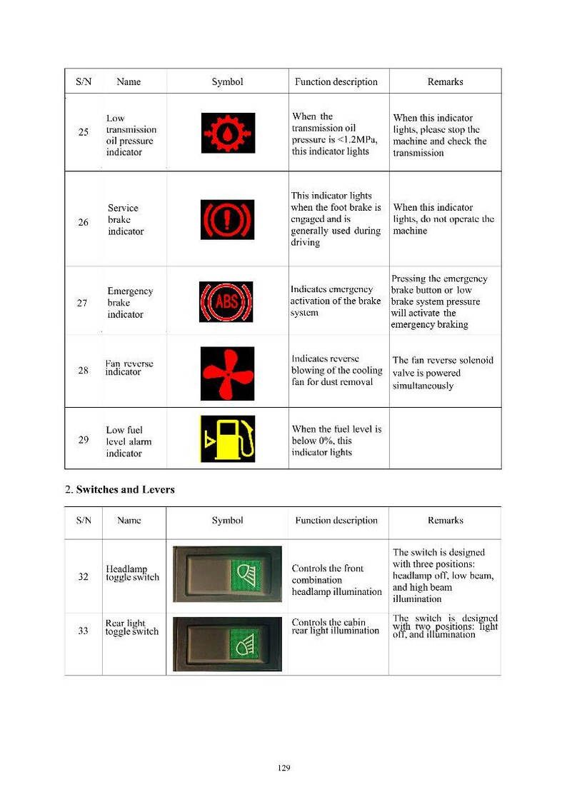 May include: Diagram of vehicle dashboard indicators and switches. Includes symbols for low transmission oil pressure, service brake, emergency brake, fan reverse, and low fuel level. Also shows headlamp and rear light toggle switches.