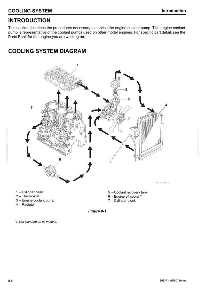 May include: Diagram of an engine cooling system, with labeled components including the cylinder head, thermostat, engine coolant pump, radiator, coolant recovery tank, engine oil cooler, and cylinder block. Arrows indicate the flow of coolant.