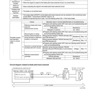 May include: Troubleshooting guide for DW55KA, detailing error code E01 related to blade pitch back solenoid disconnection. Includes causes, standard values, and a circuit diagram for the transmission controller.