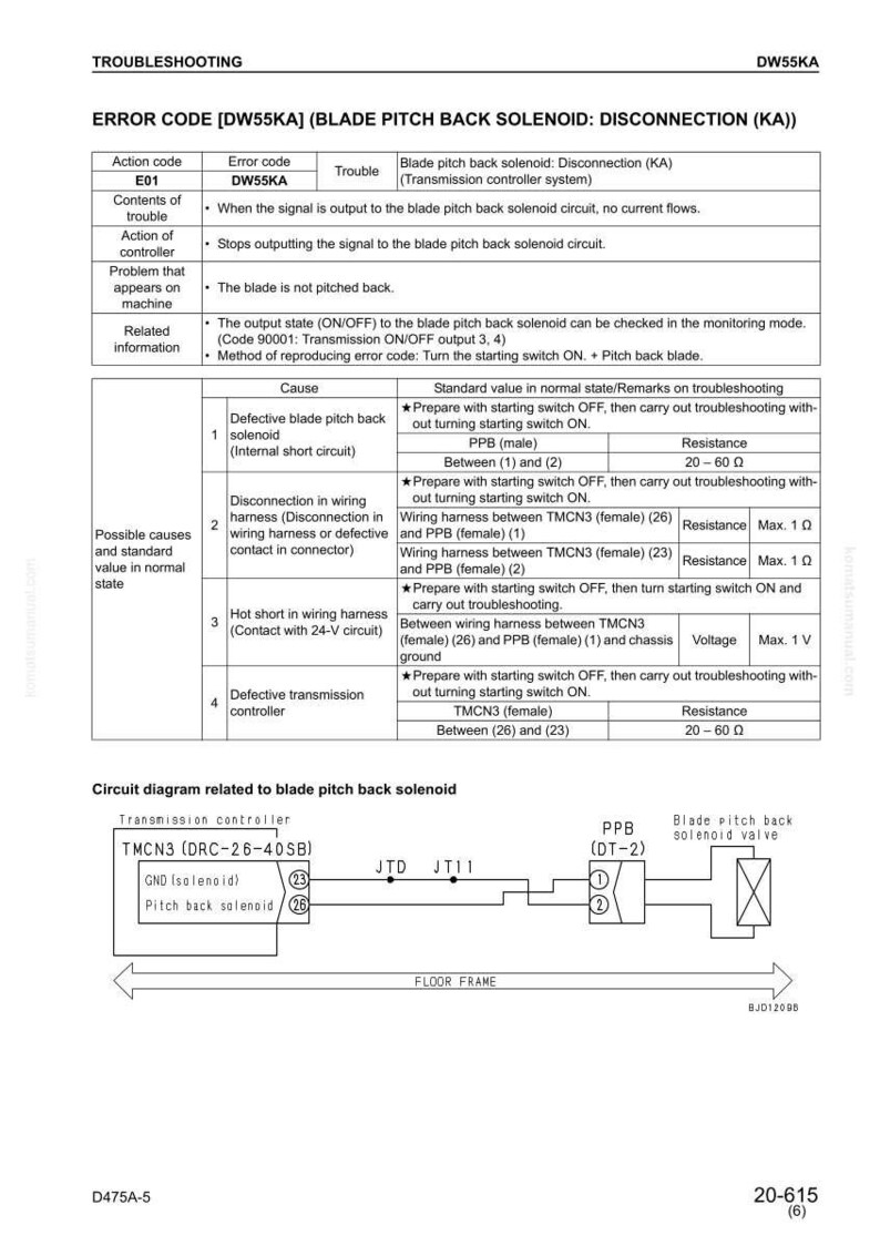 May include: Troubleshooting guide for DW55KA, detailing error code E01 related to blade pitch back solenoid disconnection. Includes causes, standard values, and a circuit diagram for the transmission controller.