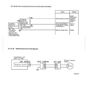 May include: A troubleshooting diagram with text and circuit schematics. The diagram includes a flow chart with "YES" and "NO" decision points, and a table listing causes and remedies for electrical issues. The diagram is labeled "D-1" and includes a reference number.