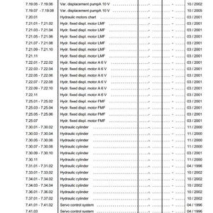 May include: A service manual page for a hydraulic excavator, featuring a table with page numbers, descriptions, and issue dates. The document includes technical specifications for various components.