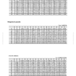 May include: A Komatsu reference chart with conversion tables for millimeters to inches, kilograms to pounds, and liters to U.S. gallons. The chart includes numerical data for various measurements.